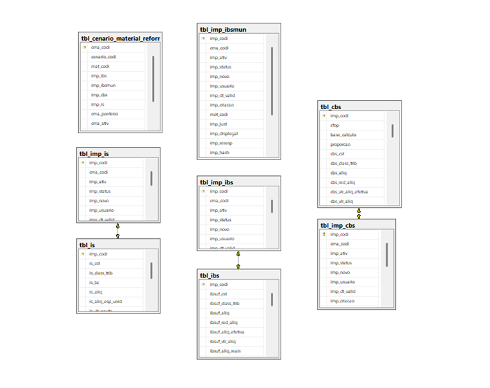 04 - Diagrama RT.png