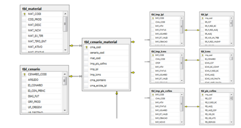 04 - Diagrama Trib. Atual.png