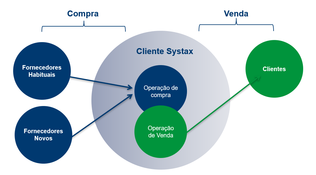 Manual_API_Systax_Pricing_001.png
